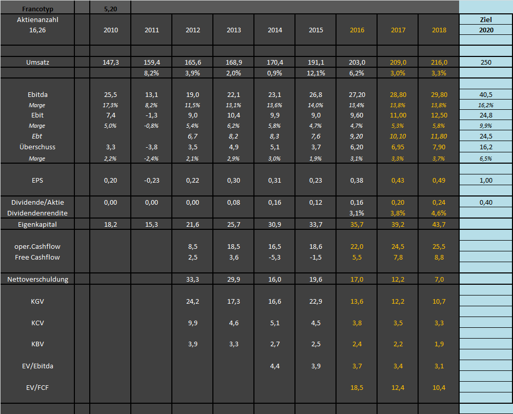 FPH - Wer 2-3 Jahre Zeit hat sollte rein 975118