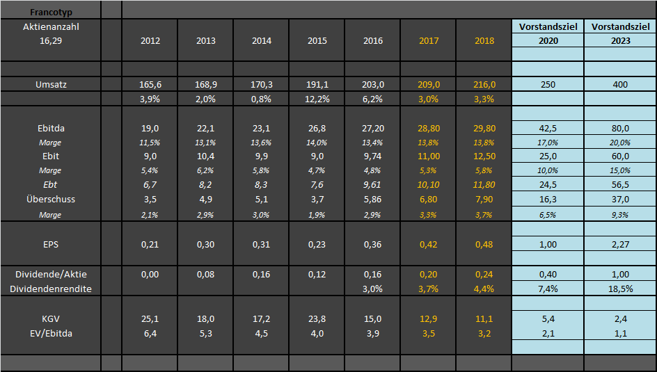 FPH - Wer 2-3 Jahre Zeit hat sollte rein 988380
