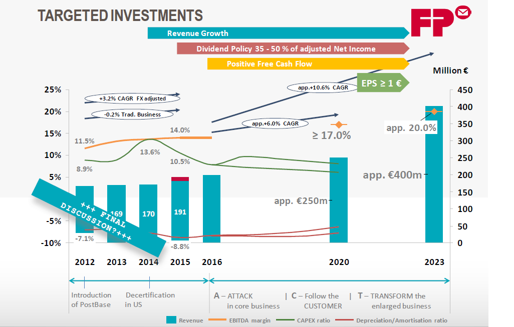 FPH - Wer 2-3 Jahre Zeit hat sollte rein 988386