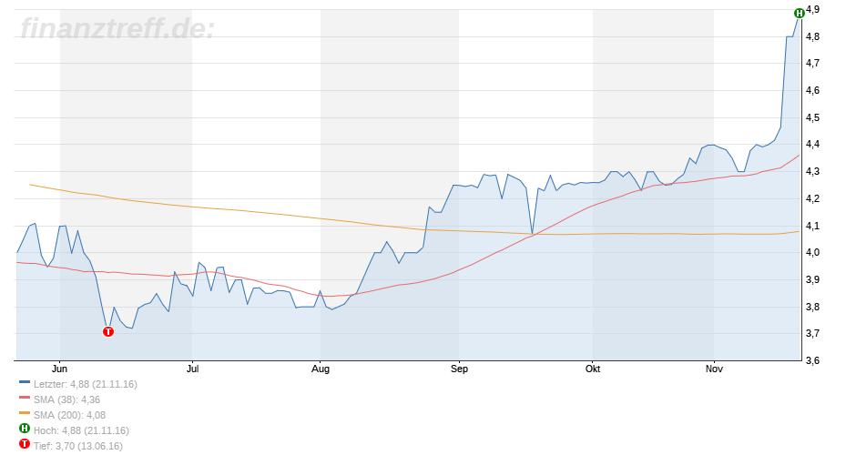 FPH - Wer 2-3 Jahre Zeit hat sollte rein 953806