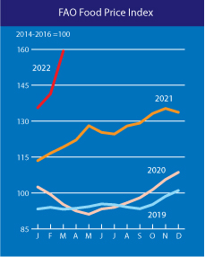 Zinserhöhungszyklus und Rezession 1309007