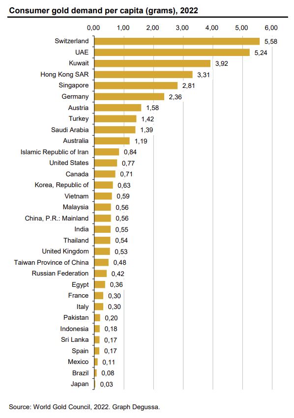 Wenn das Gold redet, dann schweigt die Welt! 1359763
