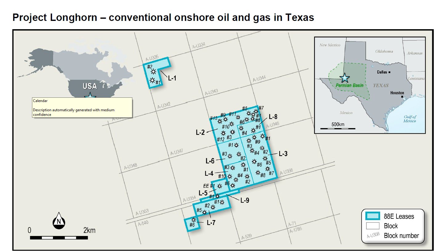 Öl-Projekt 88 Energy Project in der heißen Phase 1309695