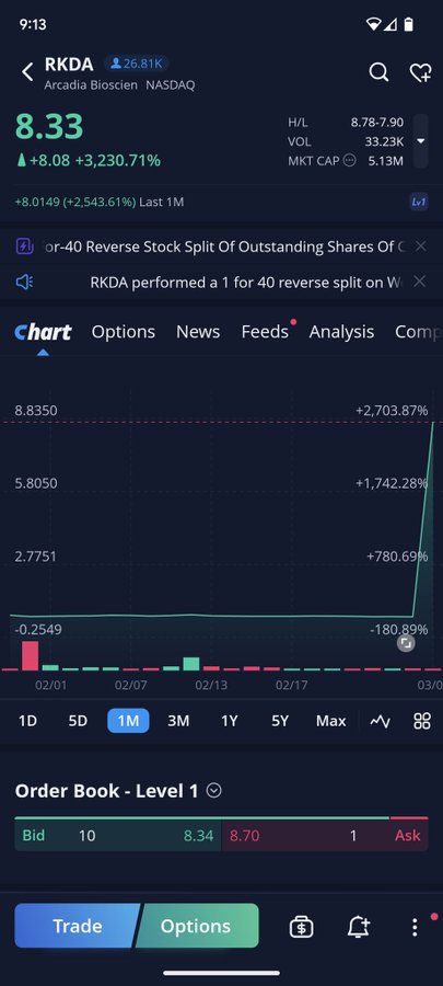 AMC Entertainment Holdings 2.0 - Todamoon?!? 1359969