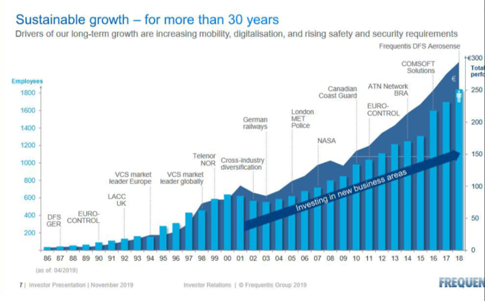 Frequentis AG - Emission 1160528