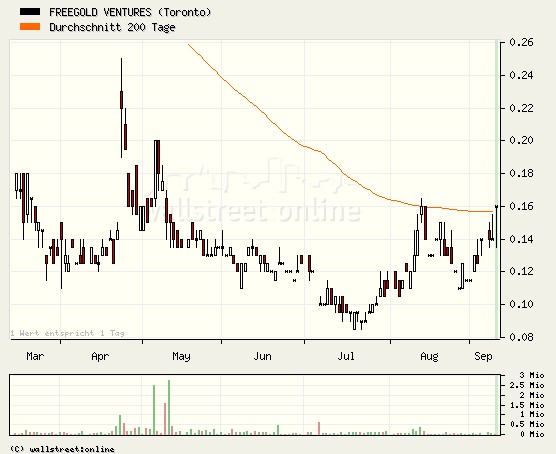 Freegold Vent.ures neuer Highflyer? 258755