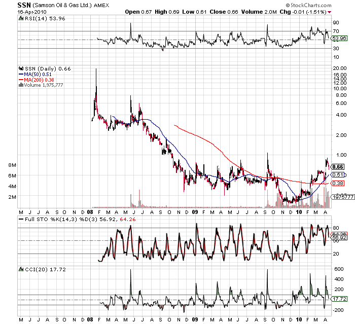 Könnte nen Highflyer werden. 314150