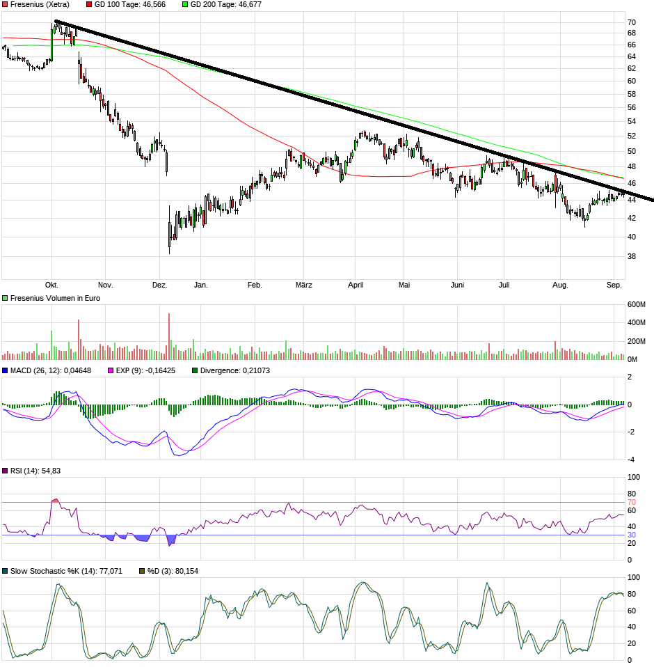 Fresenius heißt Europa Willkommen. 1132713