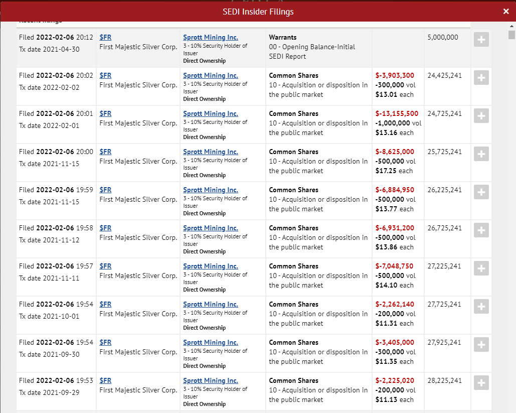Die besten Gold-/Silberminen auf der Welt 1298104