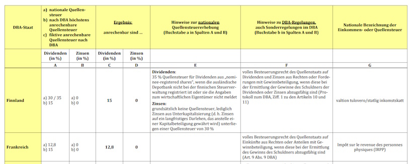 Daimler und andere Aktien und Finanz-Produkte 1377654