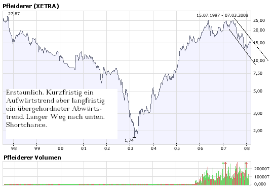 Pfleiderer News 164158