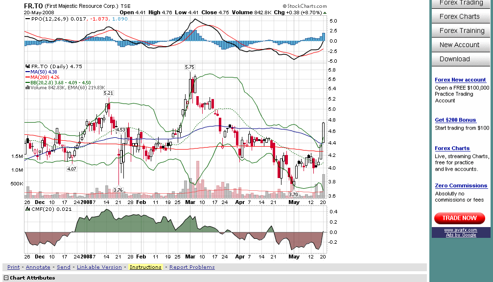 First Majestic Silver 164590