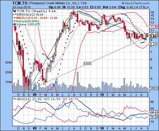 TCM geht baden 344463