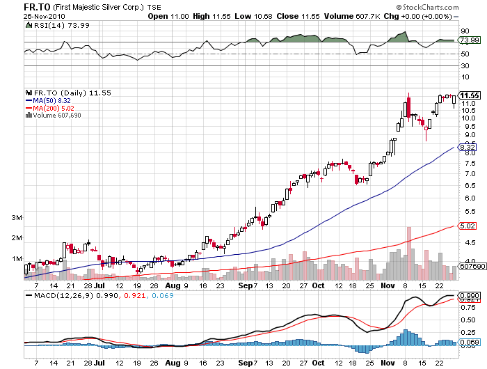 First Majestic Silver 361513