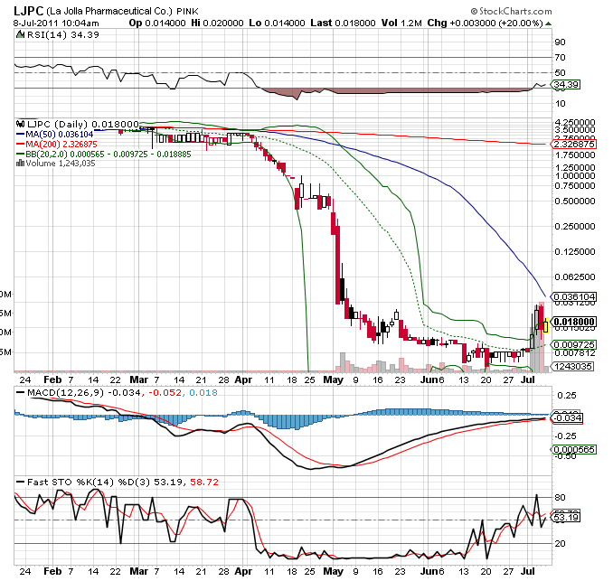 Die Chance auf Zockerprozente! 418960