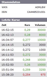 2009-2012 Hy Lake Gold 1000-2000% 354002