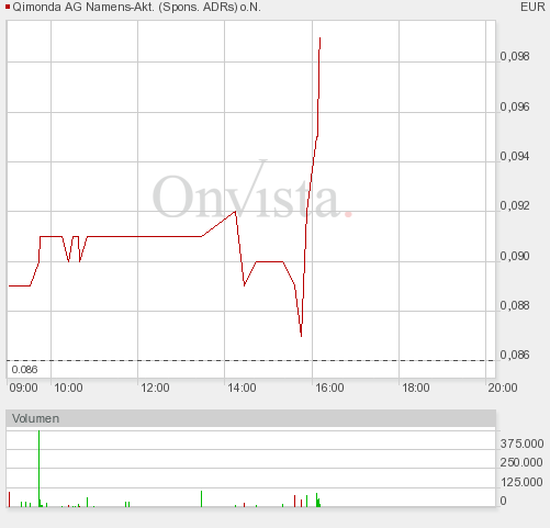 Hat Qimonda ein Chance wieder aufzustehen? 262314