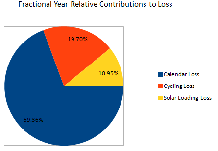 Tesla - Autos, Laster, Speicher und Solardächer 1011215