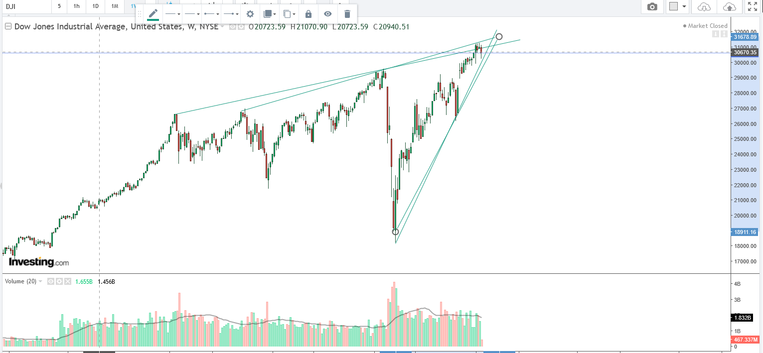 Börse ein Haifischbecken: Trade was du siehst 1229739