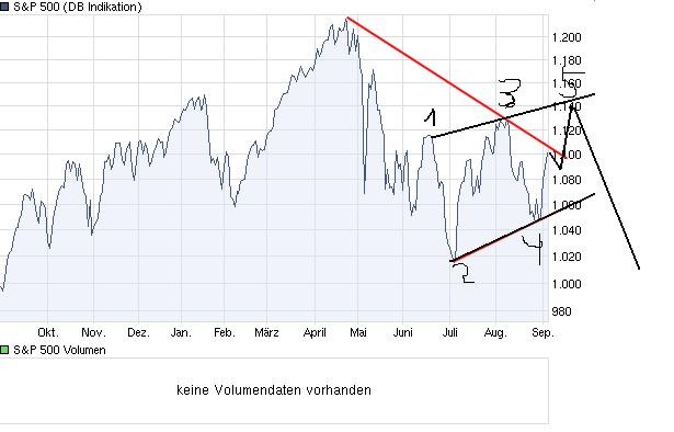 Quo Vadis Dax 2010 - Das Original 342793