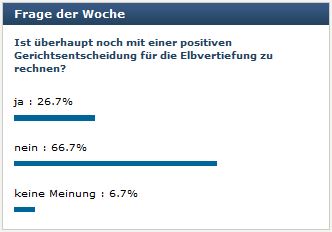 Hamburger Hafen macht sich fein. HHLA Neuemission 639658