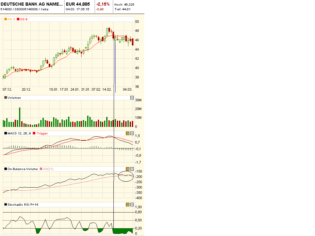 Deutsche Bank (moderiert) 386234