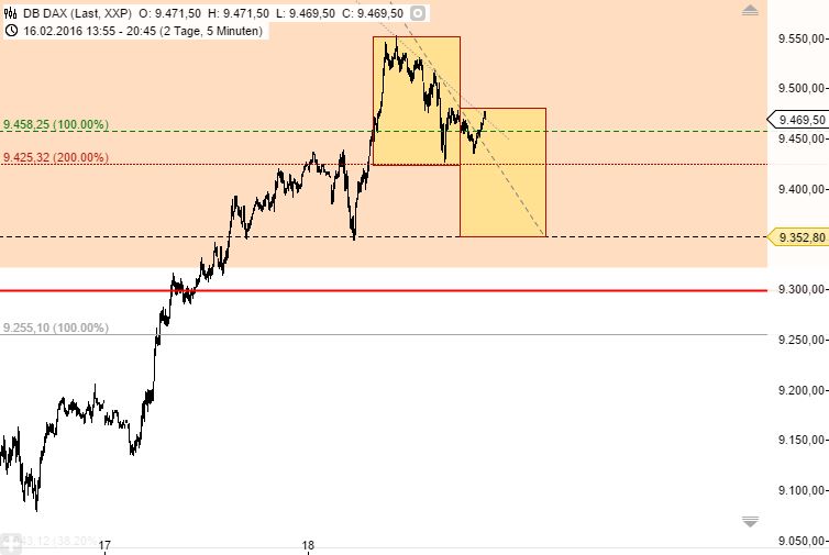 against all odds 895103