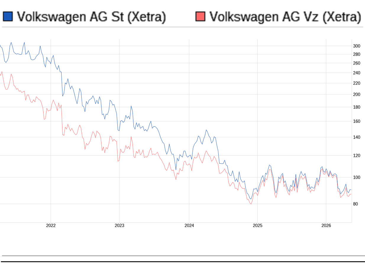 Daimler und andere Aktien und Finanz-Produkte 1518282