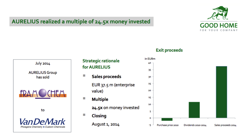 Pro & Contra Aurelius (ohne Spam) 1001458
