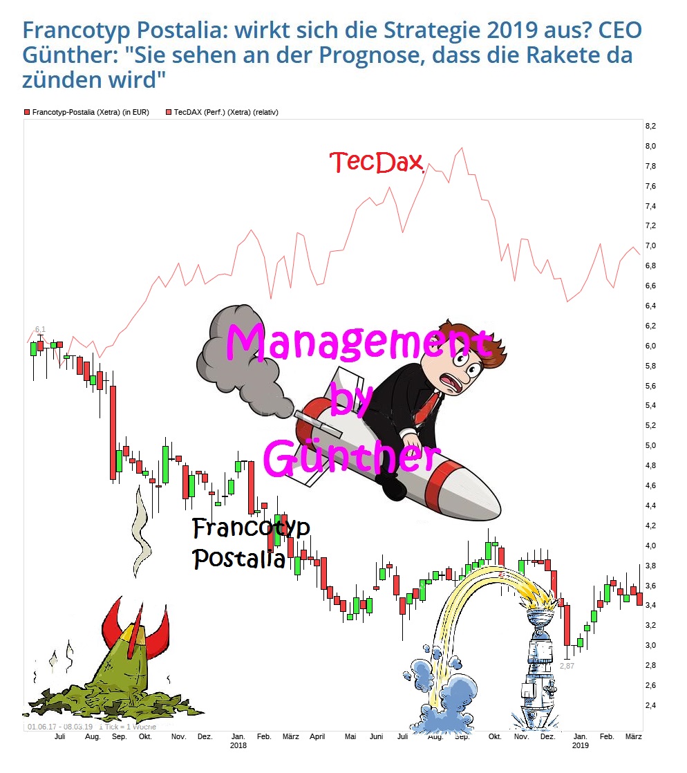 FPH - Wer 2-3 Jahre Zeit hat sollte rein 1100788