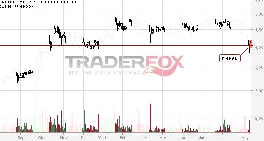 FPH - Wer 2-3 Jahre Zeit hat sollte rein 747901