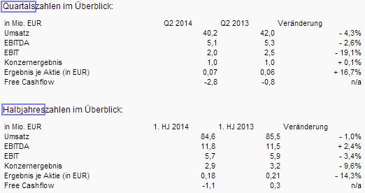 FPH - Wer 2-3 Jahre Zeit hat sollte rein 752134