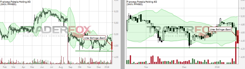 FPH - Wer 2-3 Jahre Zeit hat sollte rein 1035688