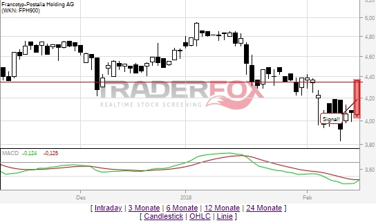 FPH - Wer 2-3 Jahre Zeit hat sollte rein 1040818