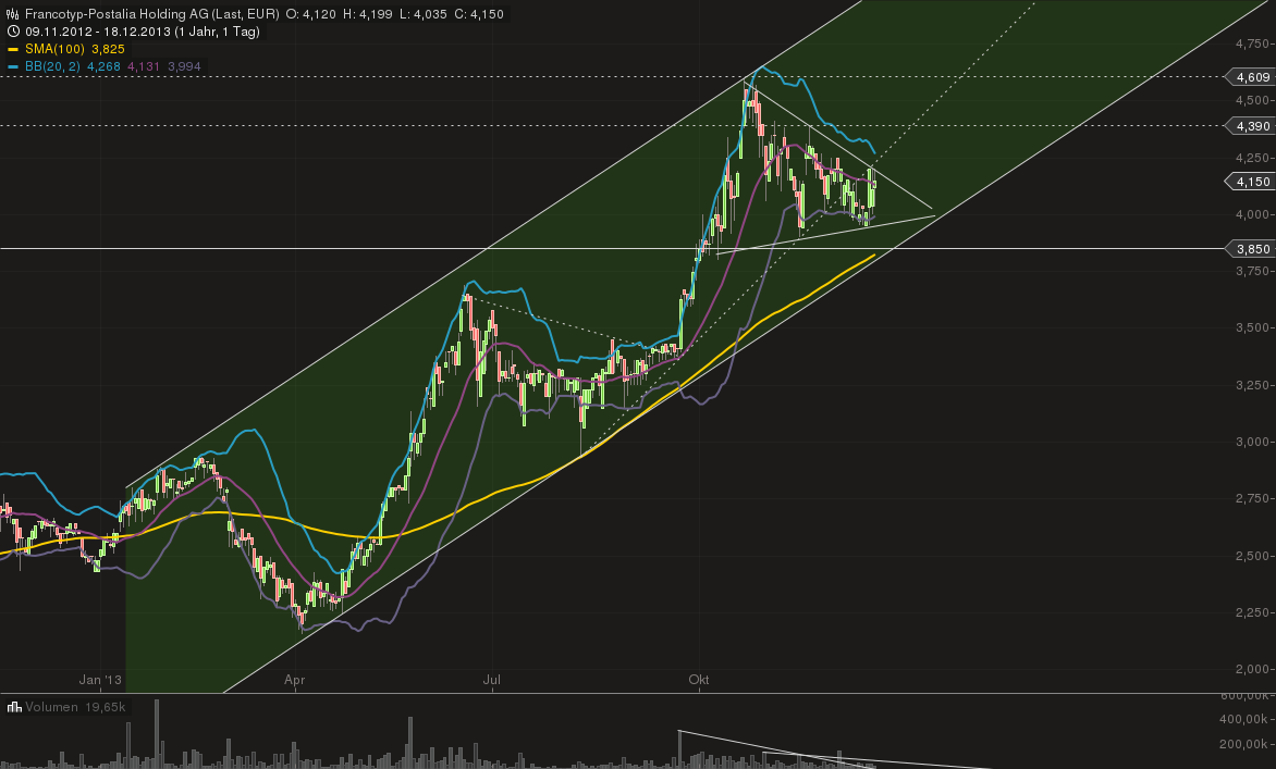 FPH - Wer 2-3 Jahre Zeit hat sollte rein 675130
