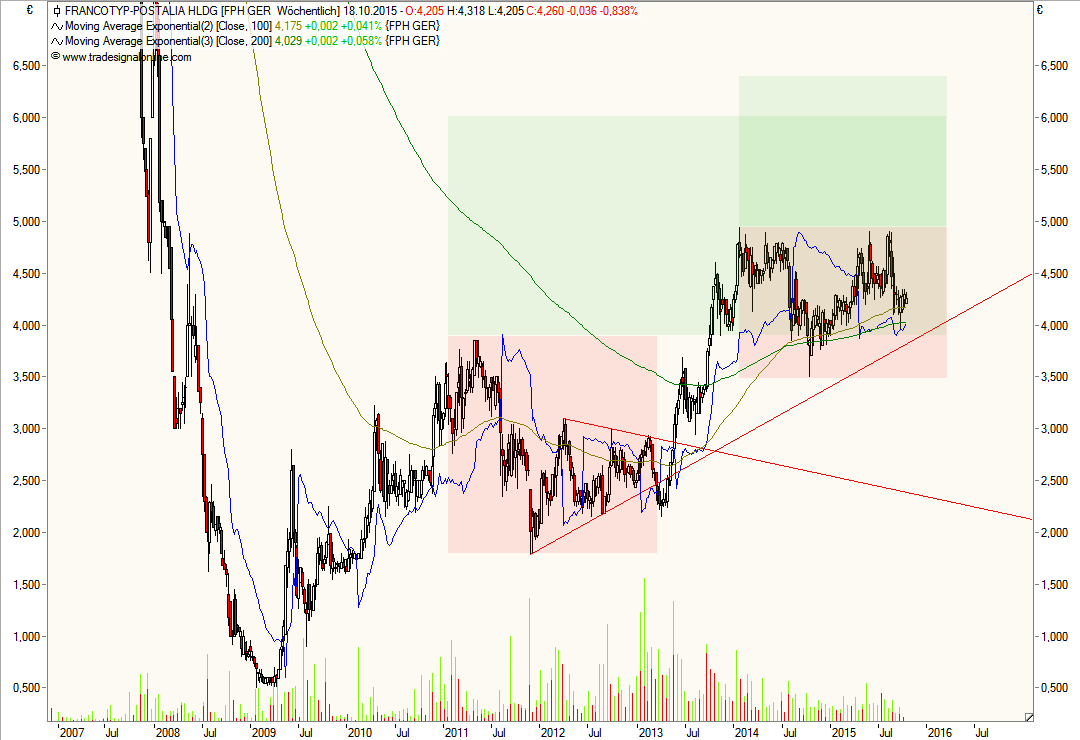 FPH - Wer 2-3 Jahre Zeit hat sollte rein 865393