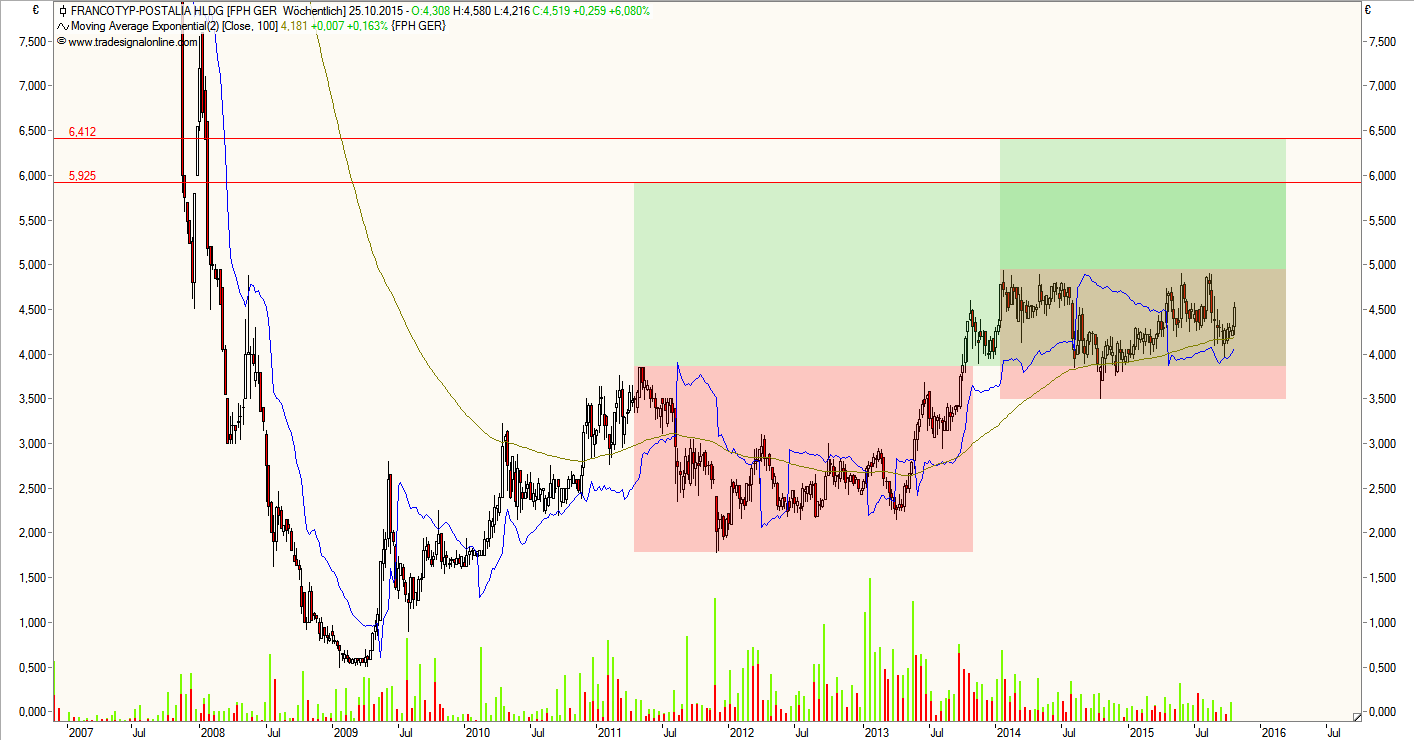 FPH - Wer 2-3 Jahre Zeit hat sollte rein 867120
