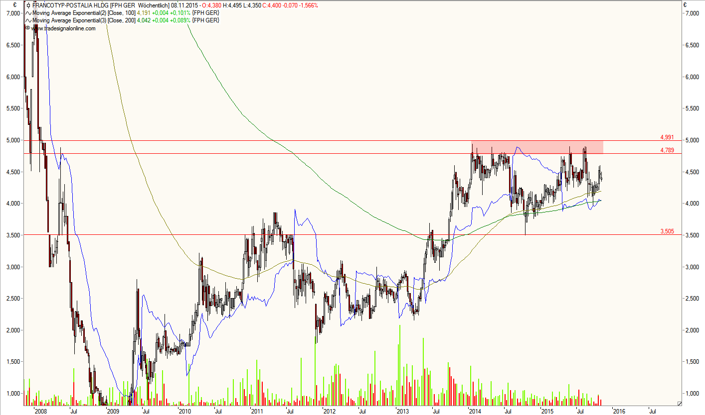 FPH - Wer 2-3 Jahre Zeit hat sollte rein 870145