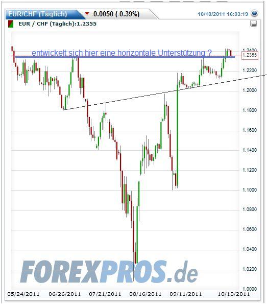 Schweizer Franken, wohin gehts 446692