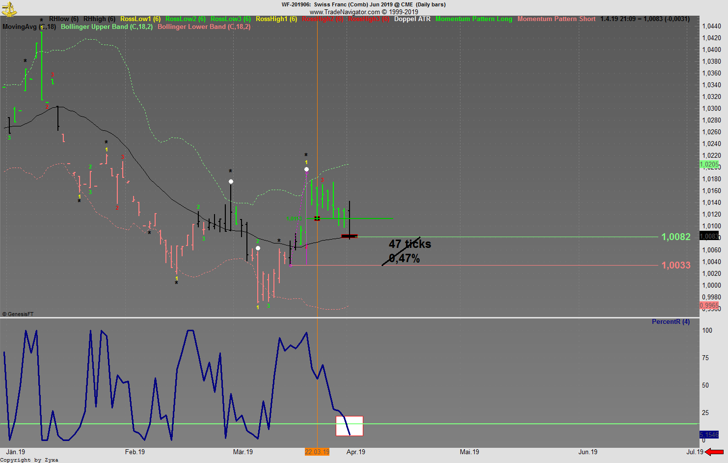 Trading, die echte Realität 1104879