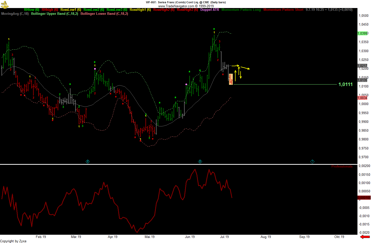 Trading, die echte Realität 1122282