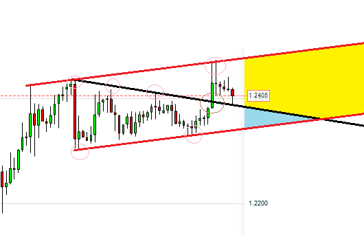 schweizer franken wohin gehts #2 449809