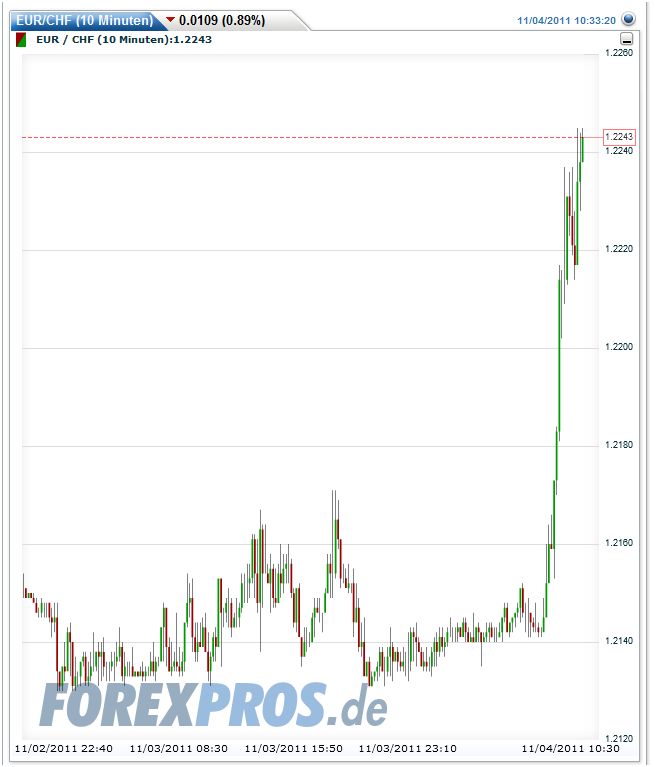 schweizer franken wohin gehts #2 454217