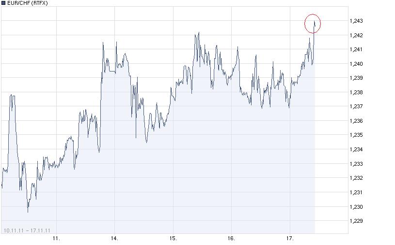 schweizer franken wohin gehts #2 458225