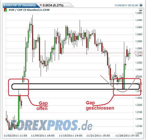 schweizer franken wohin gehts #2 461727