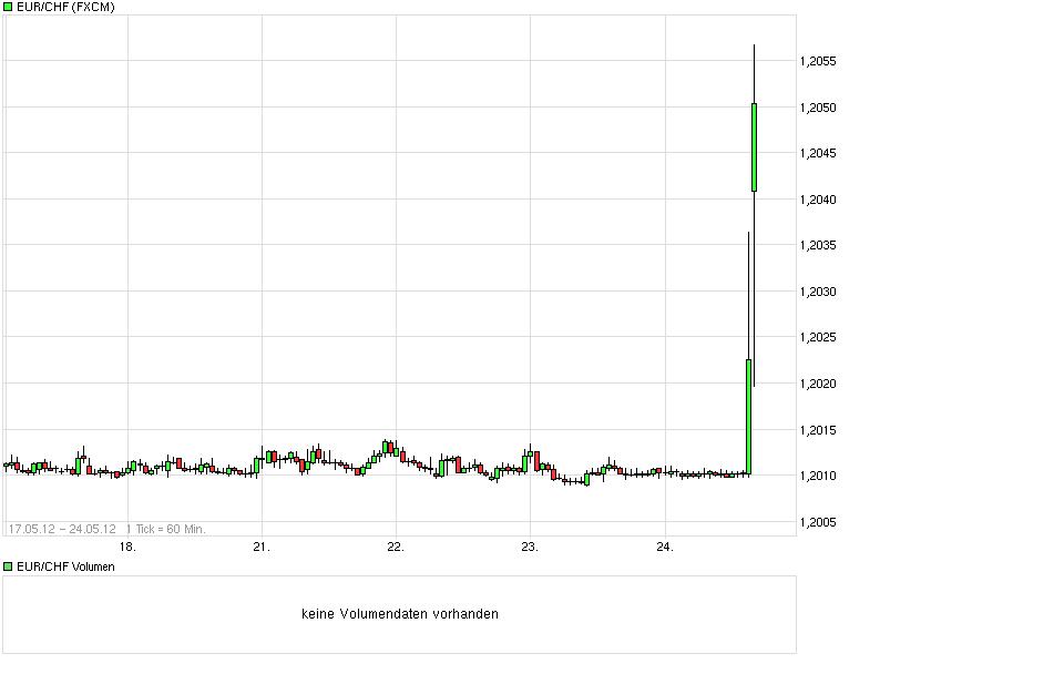 Der €/CHF Thread 510547