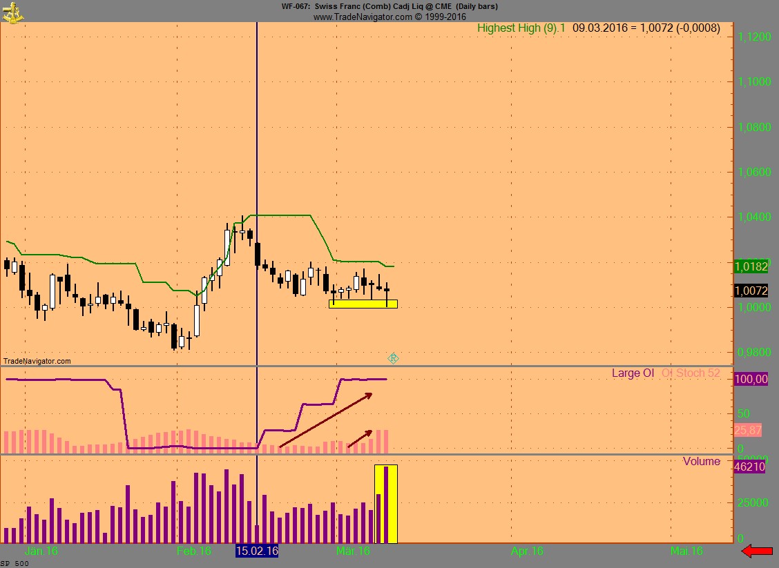 Endlich erfolgreiches Trading mit Rohstoffen 899956
