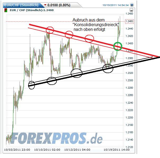 Schweizer Franken, wohin gehts 449606
