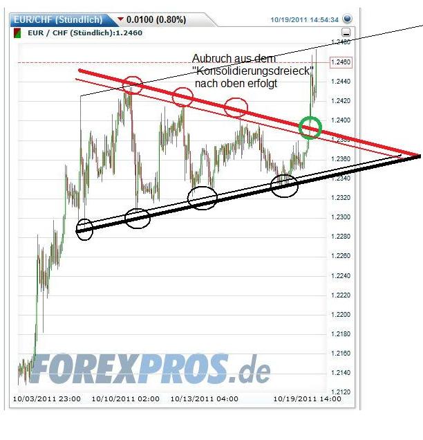 schweizer franken wohin gehts #2 449612