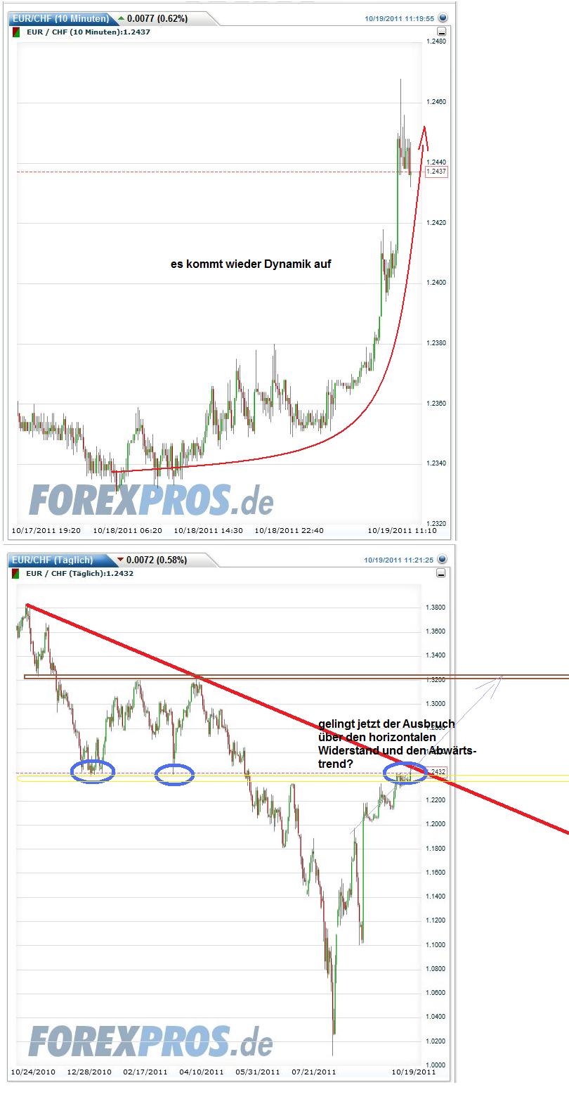 Schweizer Franken, wohin gehts 449529